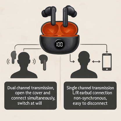 TWS One Plus Wireless Earbuds with 48H Playtime & Bass Boost